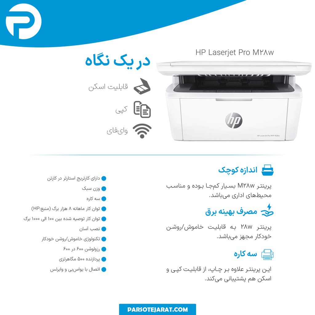 اینفوگرافیک پرینتر 28w